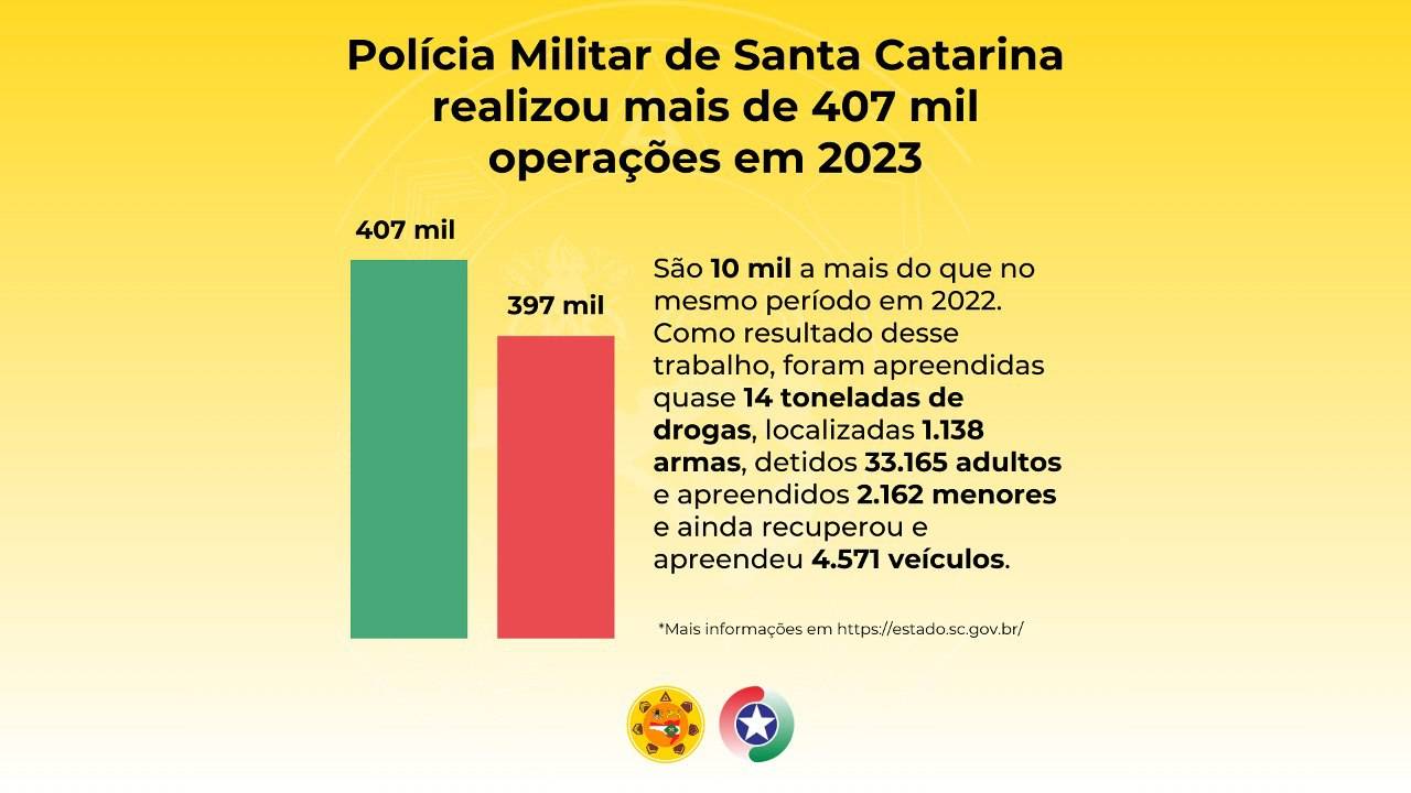 imagem noticia